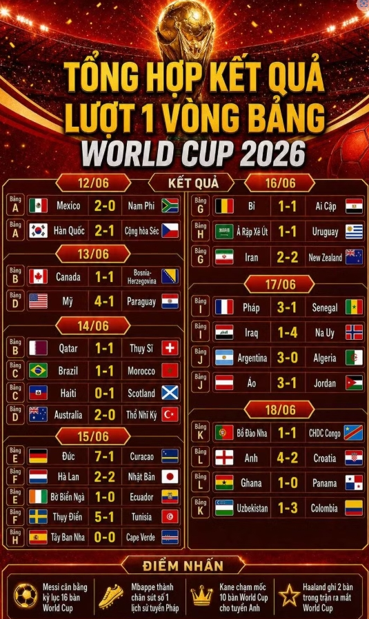 Thủ quân Ma Rốc nhận trát hầu tòa trước lượt trận thứ 2 World Cup 2026 Thủ quân Ma Rốc nhận trát hầu tòa trước lượt trận thứ 2 World Cup 2026