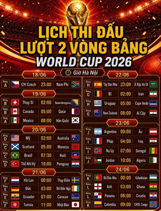 Luật mới FIFA khiến 2 đội sớm bị loại khỏi World Cup 2026 Luật mới FIFA khiến 2 đội sớm bị loại khỏi World Cup 2026