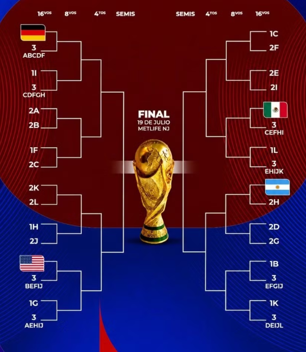 Kịch bản Argentina sớm gặp Tây Ban Nha vòng knock-out World Cup 2026