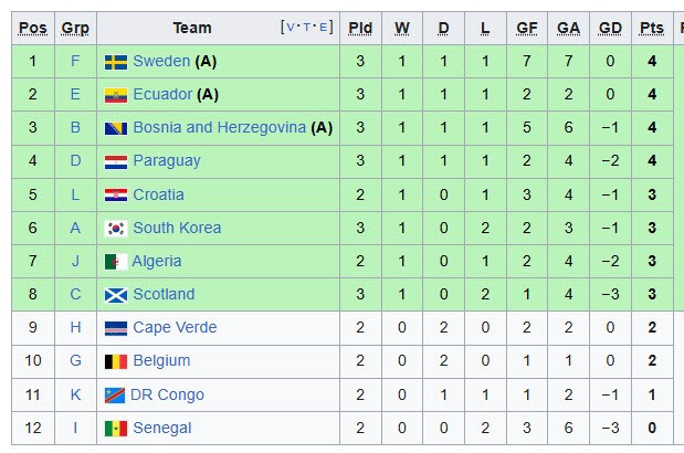 World Cup 2026: Hàn Quốc rơi vào thế hiểm nghèo, Son Heung...