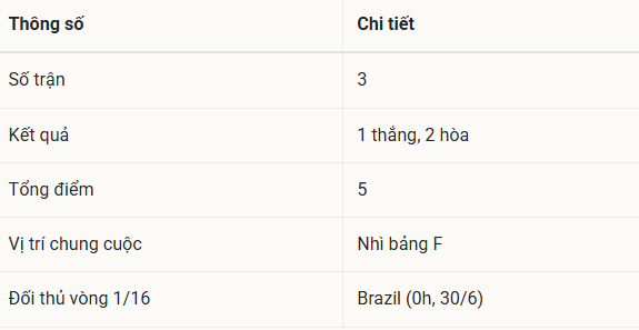Nhật Bản thách thức Brazil tại vòng 1/16 World Cup: Lời tuyên...