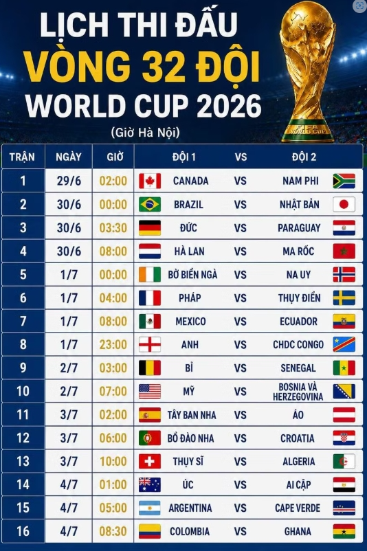 Châu Á chỉ còn 2 đại diện ở vòng knock-out World Cup 2026