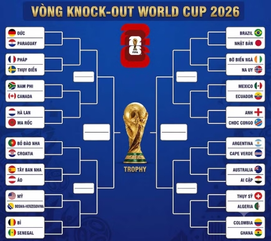 FIFA ‘ưu ái" Argentina? FIFA ‘ưu ái" Argentina?