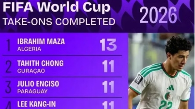 Sao gốc Việt dẫn đầu chỉ số đặc biệt ở World Cup 2026