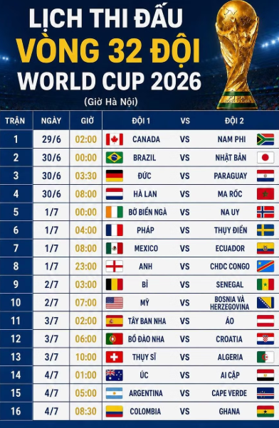 Sao gốc Việt dẫn đầu chỉ số đặc biệt ở World Cup 2026