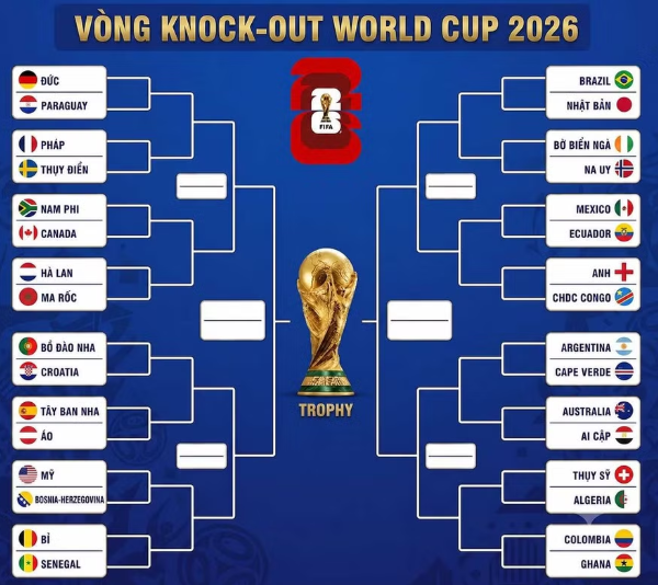 Sao gốc Việt dẫn đầu chỉ số đặc biệt ở World Cup 2026