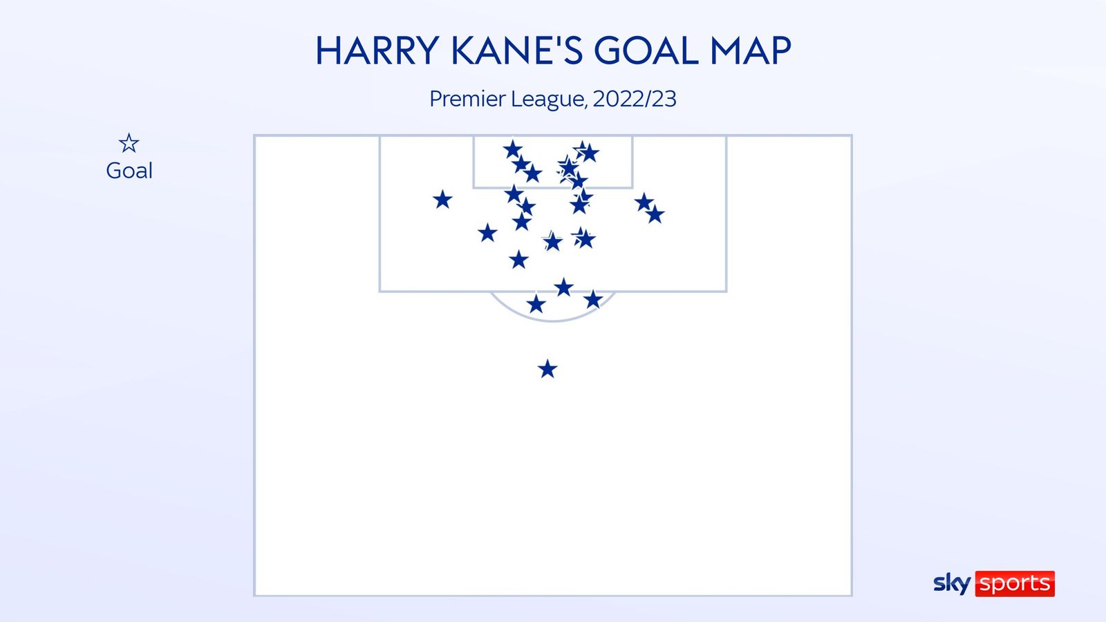 Harry Kane sẽ thích hợp với Bayern Munich?