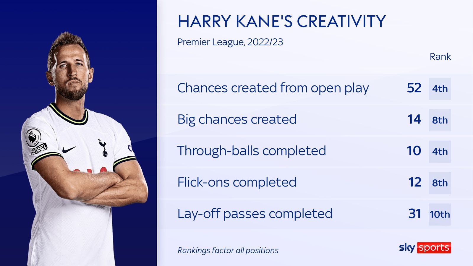 Harry Kane sẽ thích hợp với Bayern Munich?