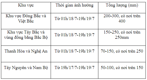 Dự báo thời tiết ngày 18/7/2023:Hà Nội mưa to, gió lớn, nhiệt độ giảm mạnh