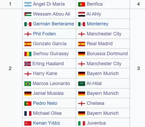 Cuộc đua Vua phá lưới Club World Cup: Căng như dây đàn