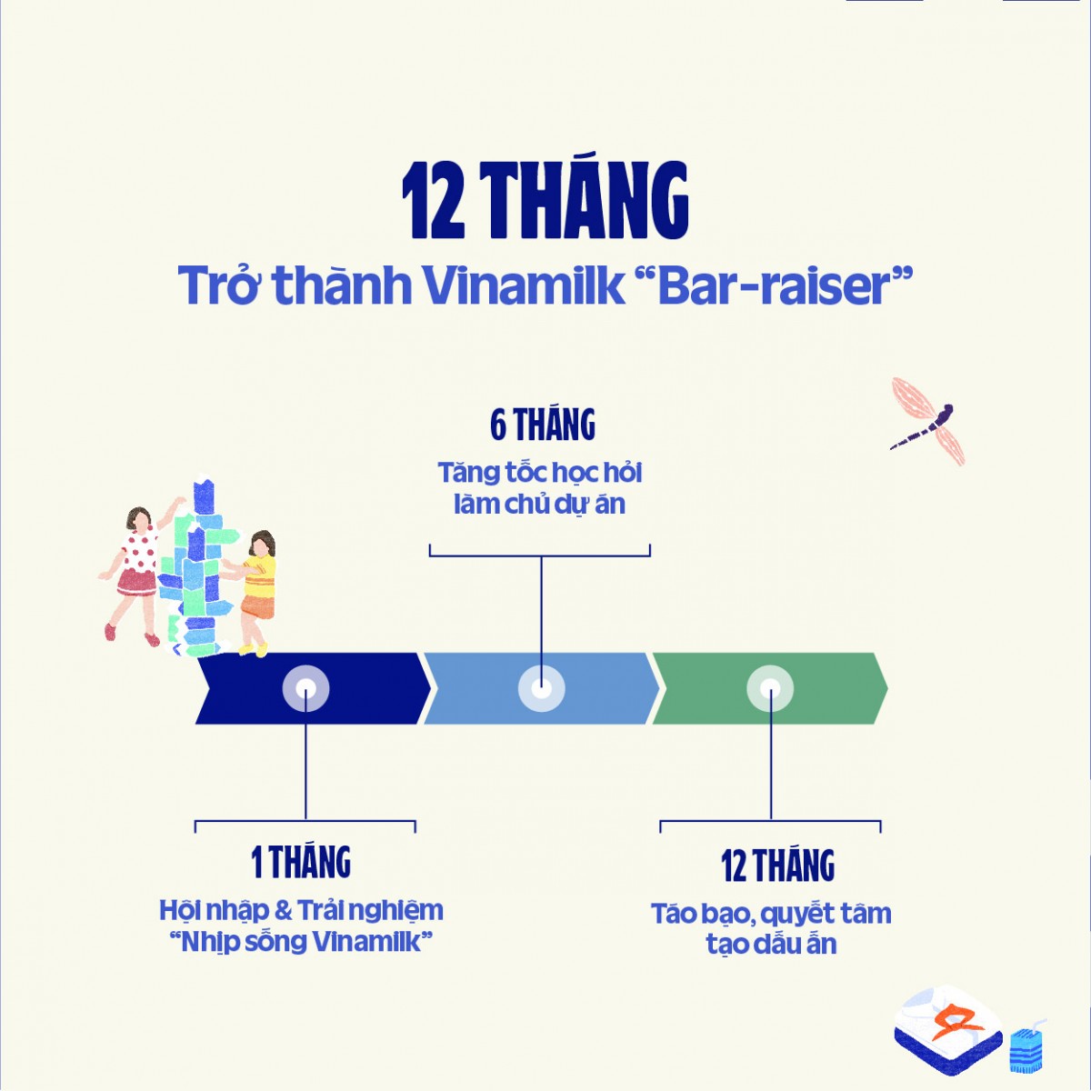 Công ty sữa hàng đầu Việt Nam mở đơn tìm kiếm nhân lực tài năng trẻ