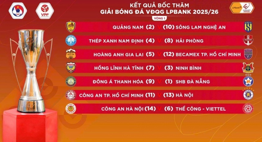 Loạt đội bóng đổi tên tại V-League mùa tới