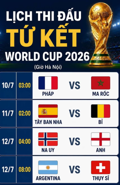 Xác định 4 cặp tứ kết World Cup 2026 đầy duyên nợ