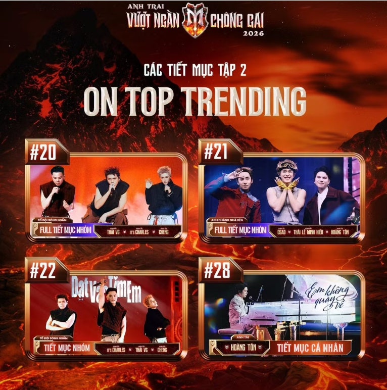 Trước khi hoãn phát sóng tập 3, show "Anh trai" thành tích khủng thế nào? Trước khi hoãn phát sóng tập 3, show "Anh trai" thành tích khủng thế nào?