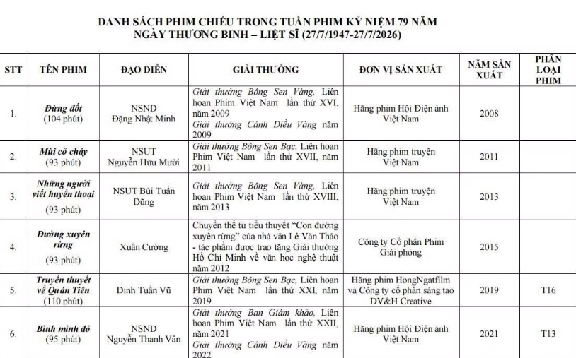 Hơn 190 cụm rạp toàn quốc chiếu phim cách mạng miễn phí dịp 27/7