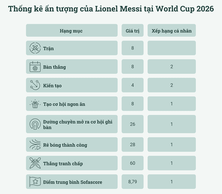 Kỷ nguyên hậu Messi: Argentina và cuộc đại tu lực lượng hướng tới World Cup 2030