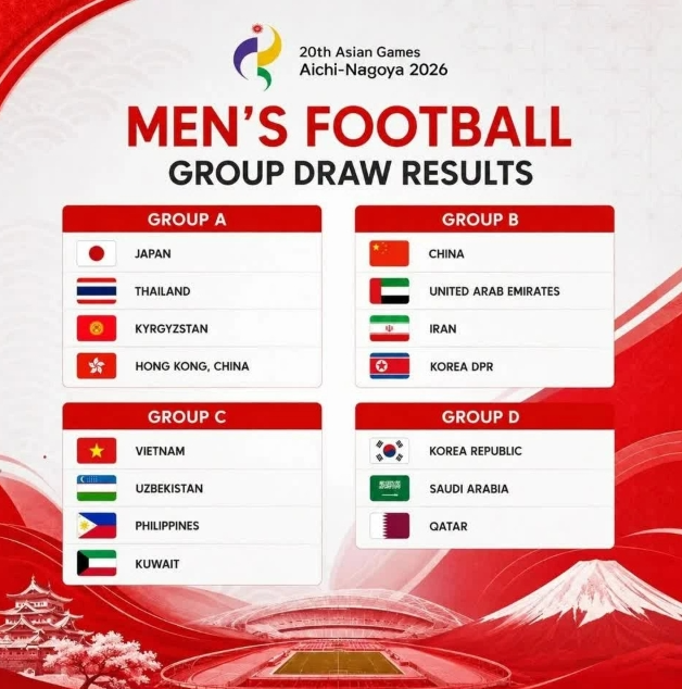 Bốc thăm ASIAD 2026: Olympic Việt Nam gặp Uzbekistan, tuyển nữ chạm trán chủ nhà Nhật Bản