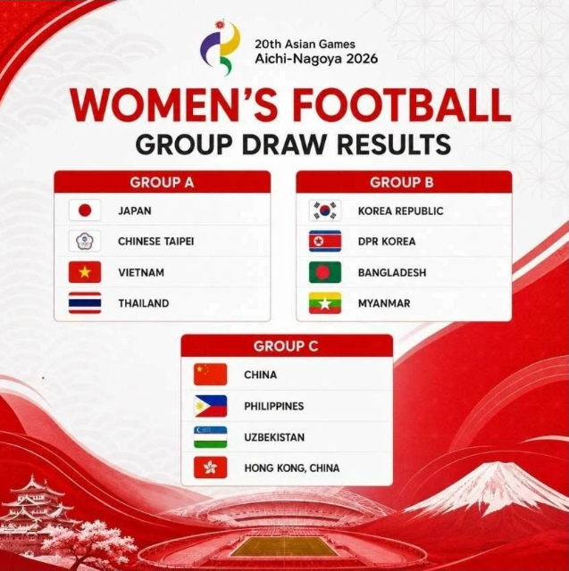Bốc thăm ASIAD 2026: Olympic Việt Nam gặp Uzbekistan, tuyển nữ chạm trán chủ nhà Nhật Bản