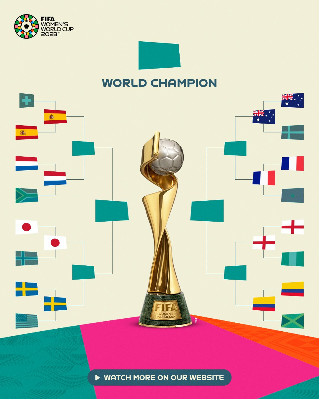 Xác định 4 cặp tứ kết World Cup nữ 2023