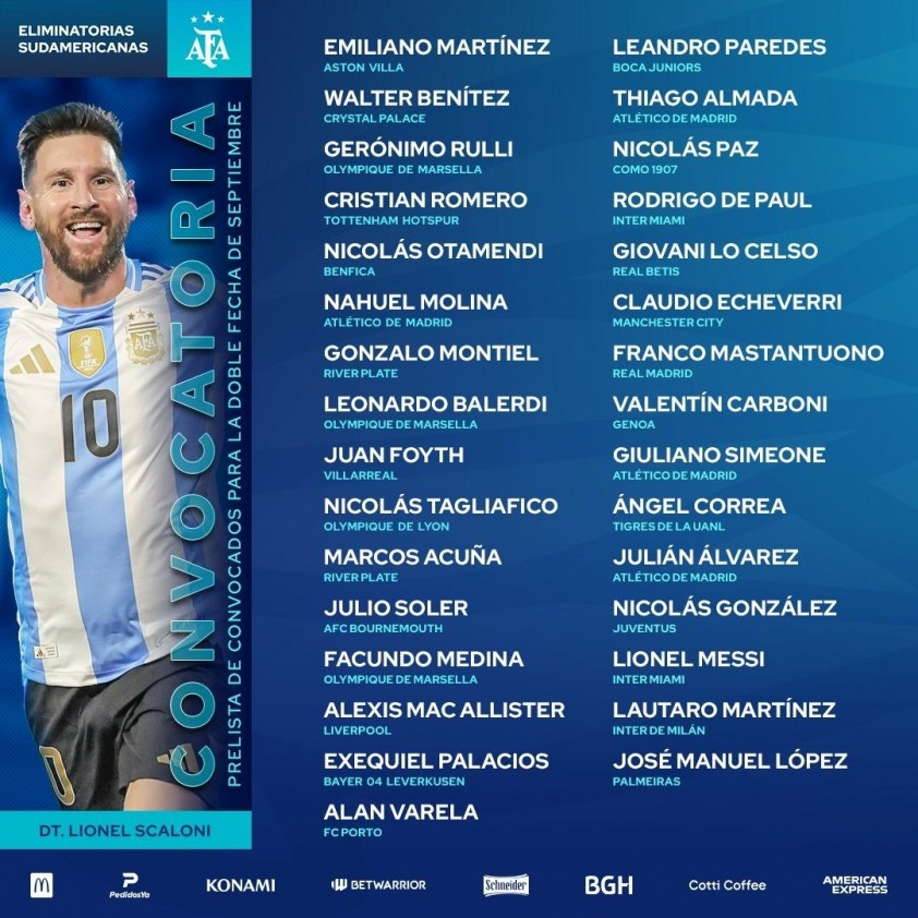 Danh sách Argentina dự World Cup: Messi chính thức tái xuất