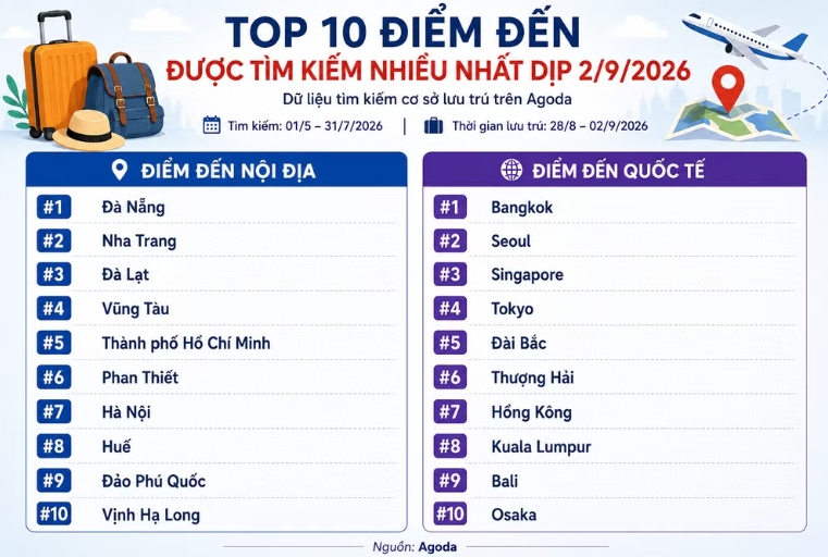 Xu hướng du lịch dịp nghỉ lễ Quốc khánh 2/9 của người Việt