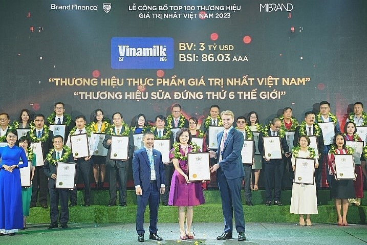 Vinamilk đứng thứ 5 trong Top 10 thương hiệu sữa có tính bền vững cao nhất toàn cầu