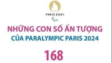 Những con số ấn tượng của Paralympic Paris 2024