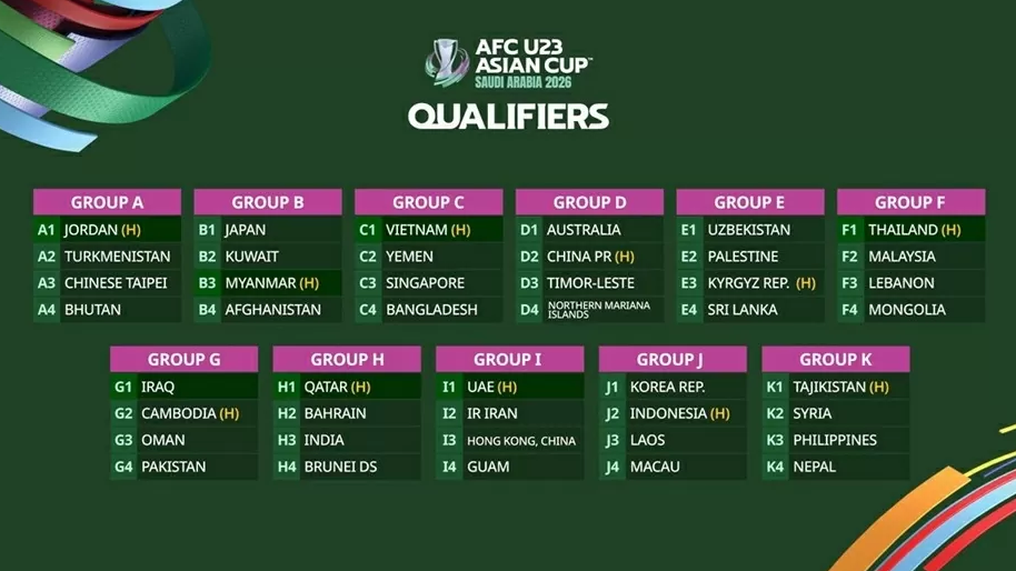 Lịch thi đấu của đội tuyển U23 Việt Nam tại vòng loại U23 châu Á 2026