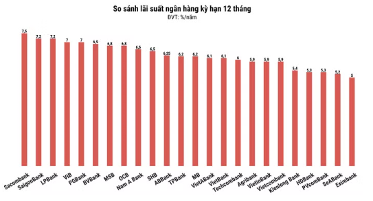 Lãi suất huy động ngân hàng nào cao nhất tháng 9/2026? Lãi suất huy động ngân hàng nào cao nhất tháng 9/2026?