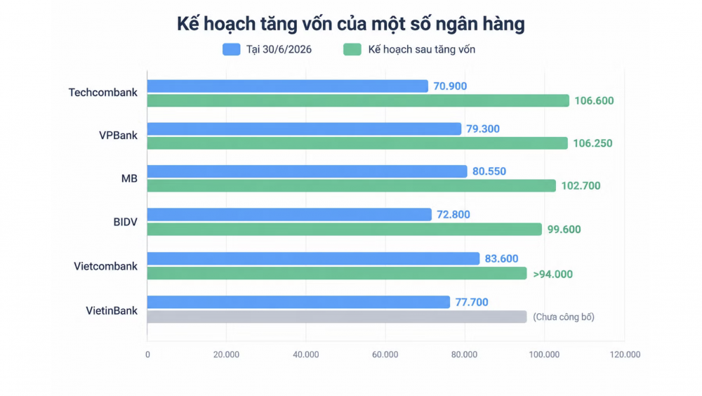 Đơn vị tính: Tỷ đồng