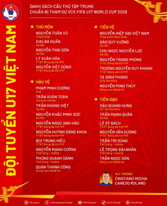 Danh sách U17 Việt Nam dự U17 World Cup 2026