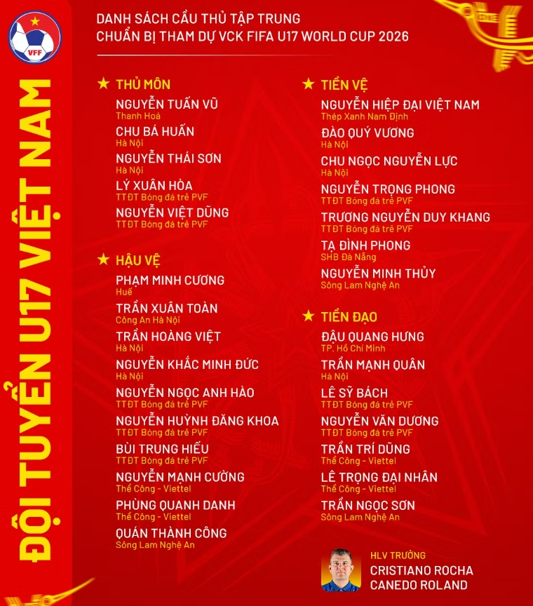 U17 Việt Nam hội quân chuẩn bị cho FIFA U17 World Cup 2026