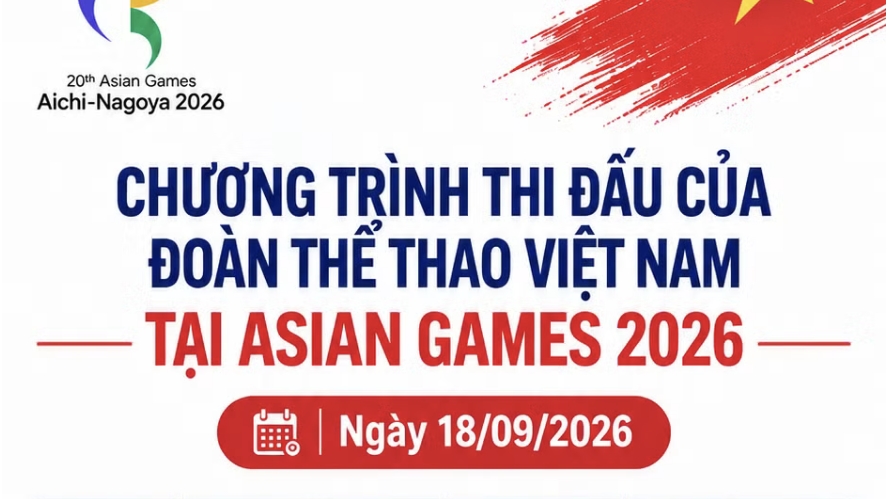 Lịch thi đấu Asian Games ngày 18/9 của Đoàn thể thao Việt Nam