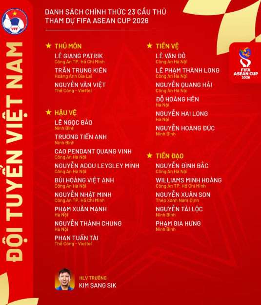 Đội tuyển Việt Nam chốt 23 cầu thủ dự FIFA ASEAN Cup 2026