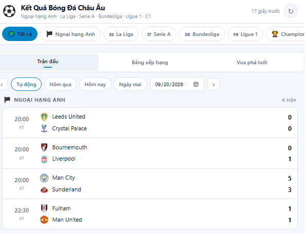Man City độc chiếm ngôi đầu bảng, M.U lại suýt thua, Atletico hạ Real Madrid