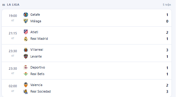 Man City độc chiếm ngôi đầu bảng, M.U lại suýt thua, Atletico hạ Real Madrid