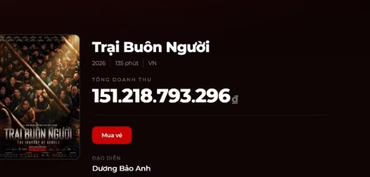 ‘Trại buôn người’ vượt 150 tỷ đồng sau 5 ngày ra rạp