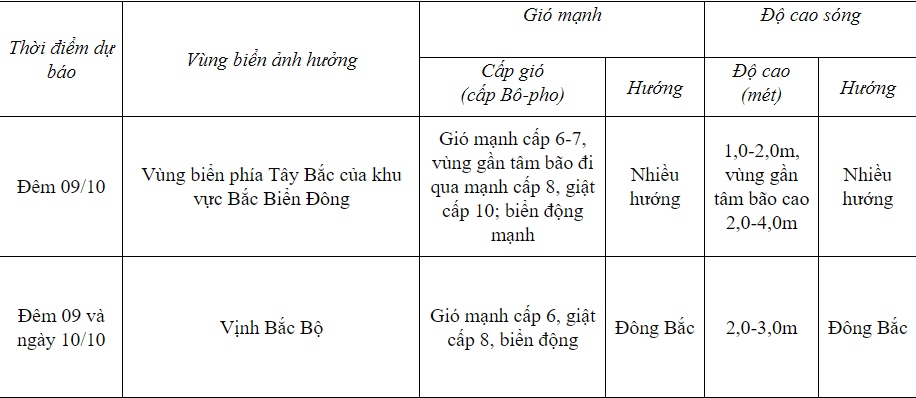 Thời tiết ngày 10/10: Bắc Bộ và Bắc Trung Bộ lạnh về đêm và sáng