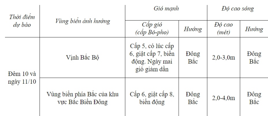 Thời tiết ngày 11/10: Bắc Bộ, Thanh Hóa và Nghệ An có mưa vài nơi