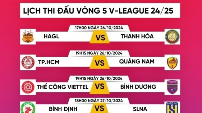 Loạt cầu thủ bị treo giò ở vòng 5 V-League 2024/25