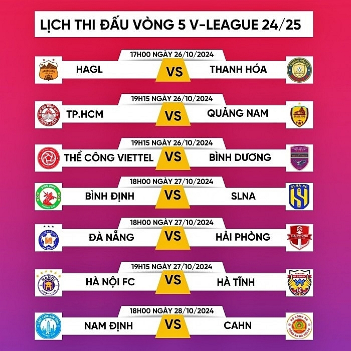 Loạt cầu thủ bị treo giò ở vòng 5 V-League 2024/25