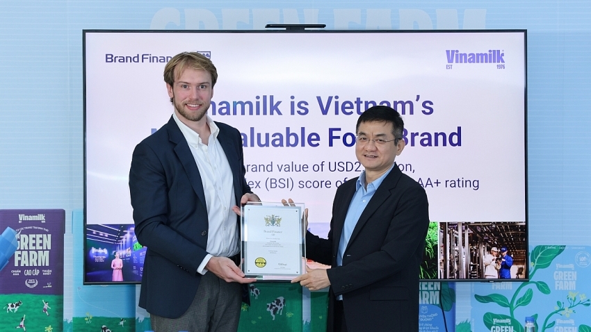 Vinamilk gia nhập nhóm 5% thương hiệu mạnh nhất toàn cầu