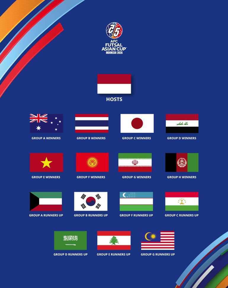 Lễ bốc thăm Vòng chung kết futsal châu Á 2026 diễn ra ngày 5/11 tại Jakarta