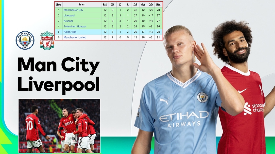 Cuộc đua vô địch Ngoại hạng Anh: Tam mã đua tranh, MU có còn cơ hội?