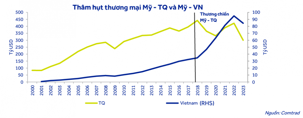 Tác động của bầu cử Mỹ đến thị trường chứng khoán Việt Nam