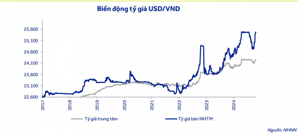 Tác động của bầu cử Mỹ đến thị trường chứng khoán Việt Nam