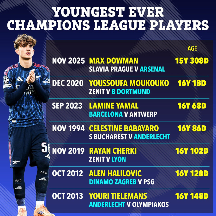 Loạt kỷ lục hiếm có được Arsenal thiết lập Loạt kỷ lục hiếm có được Arsenal thiết lập