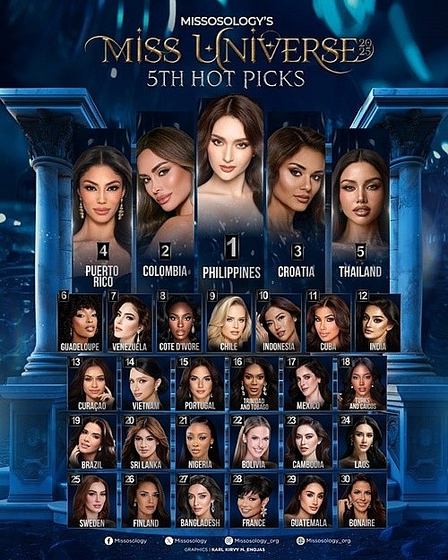 Ban tổ chức Miss Universe 2025 ưu ái Hương Giang