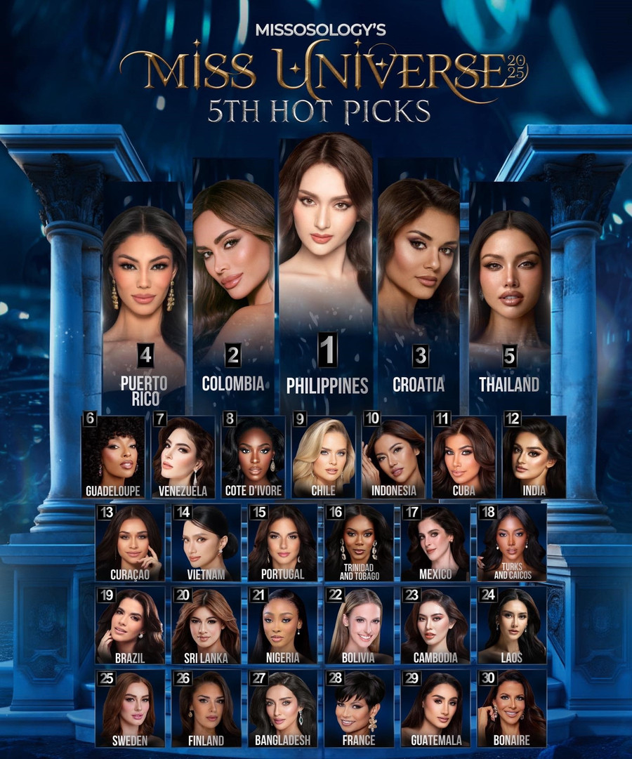 Hương Giang tiếp tục được dự đoán lọt top cao tại Miss Universe 2025 Hương Giang tiếp tục được dự đoán lọt top cao tại Miss Universe 2025