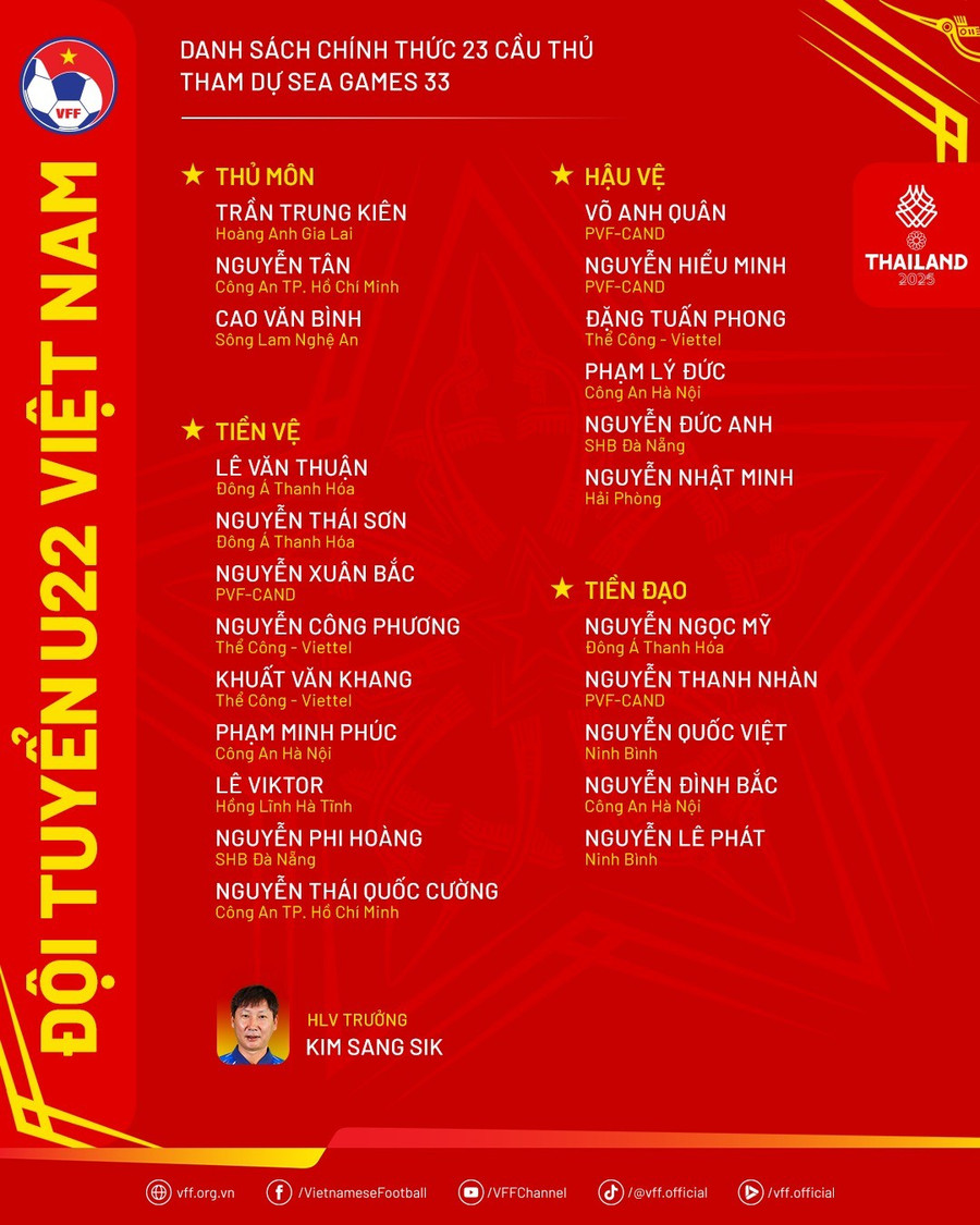 Cầu thủ nào bị gạch tên ở U22 Việt Nam dự SEA Games 33? Cầu thủ nào bị gạch tên ở U22 Việt Nam dự SEA Games 33?
